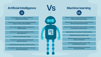 Artificial Intelligence-Slides Slides Artificial Intelligence VS Machine Learning Infographic Template powerpoint-template keynote-template google-slides-template infographic-template
