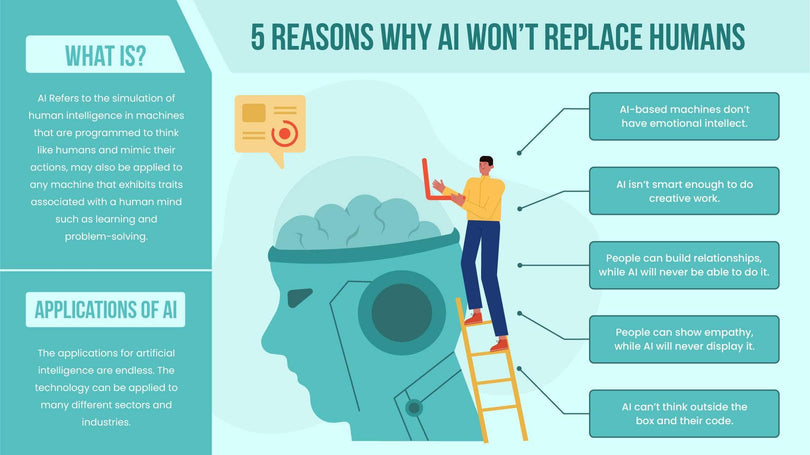 Artificial Intelligence-Slides Slides Five Reasons Why AI Won't Replace Humans Infographic Template powerpoint-template keynote-template google-slides-template infographic-template