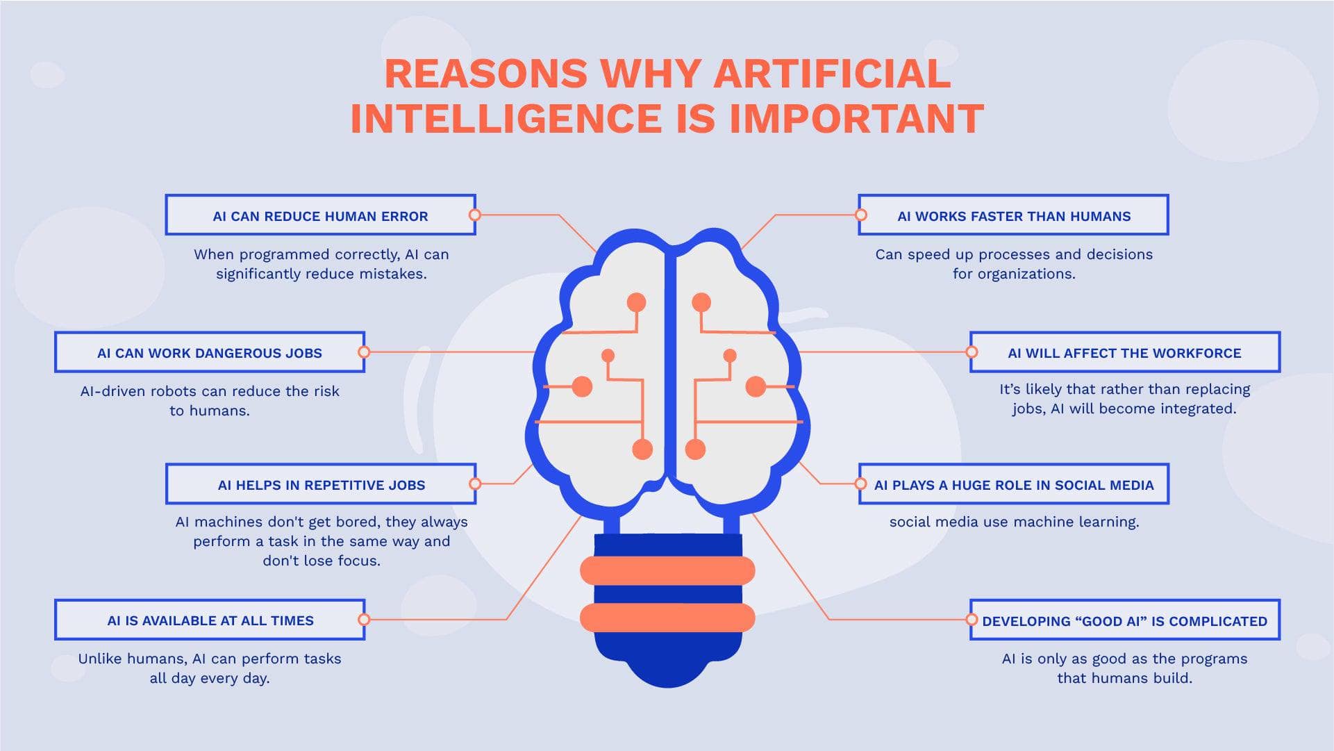 Reasons Why Artificial Intelligence is Important Infographic Template ...