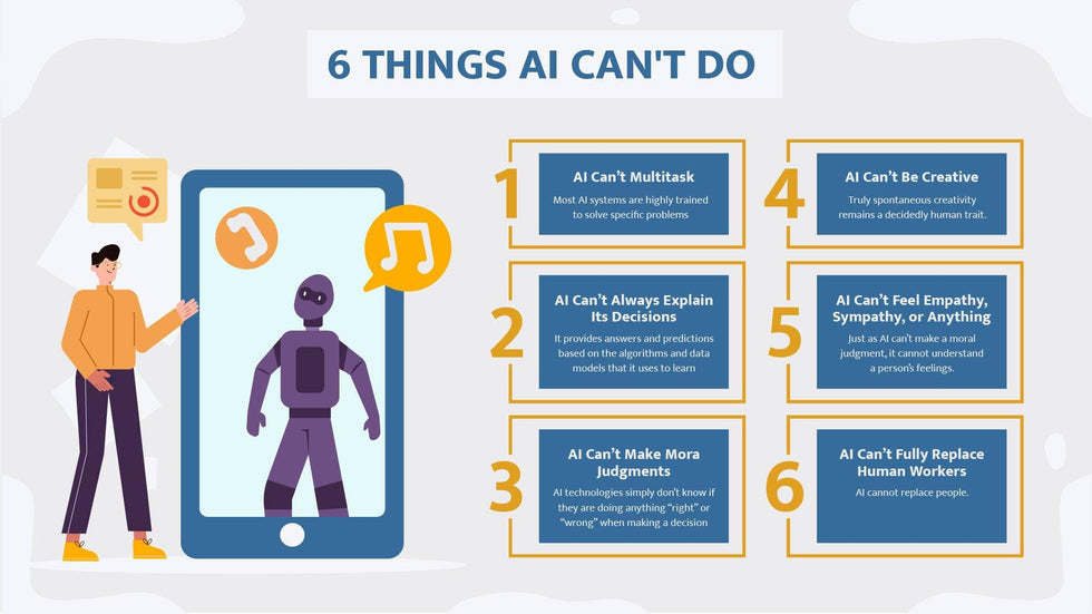 Six Things AI Can't Do Artificial Intelligence Infographic Template ...