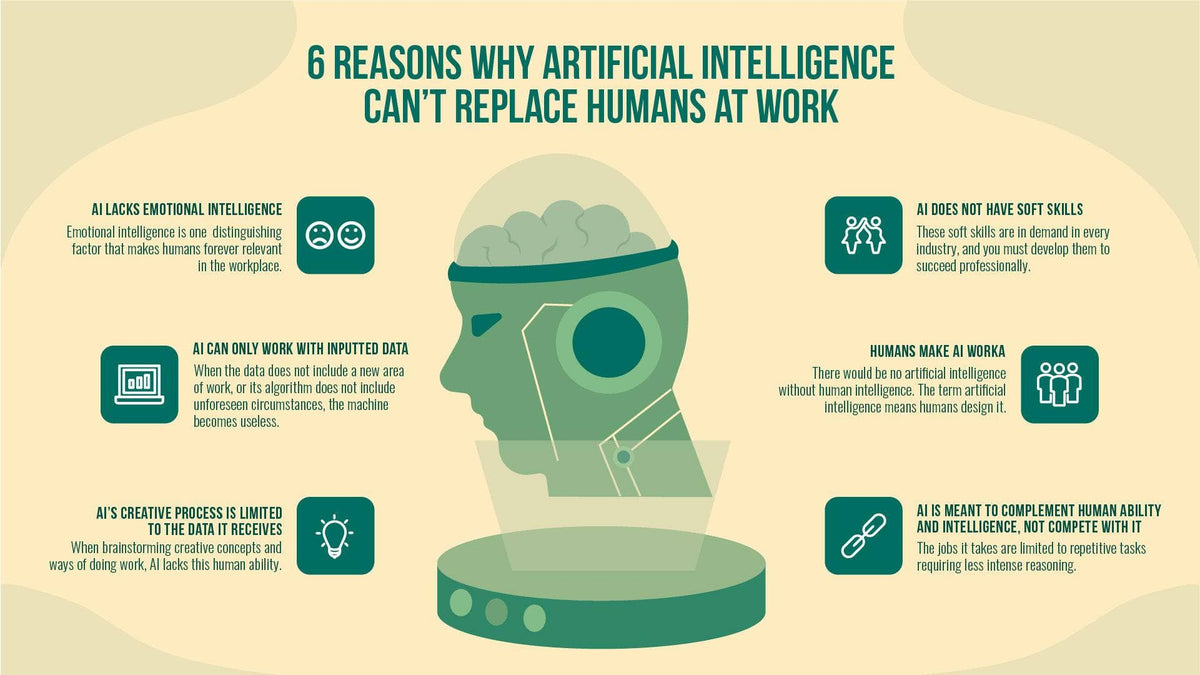 Why Artificial Intelligence Cant Replace Humans At Work Infographic T Infografolio 