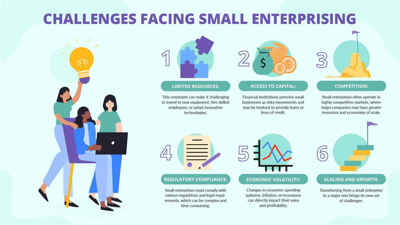 Business-Slides Slides Challenges Facing Small Enterprising Business Infographic Template powerpoint-template keynote-template google-slides-template infographic-template