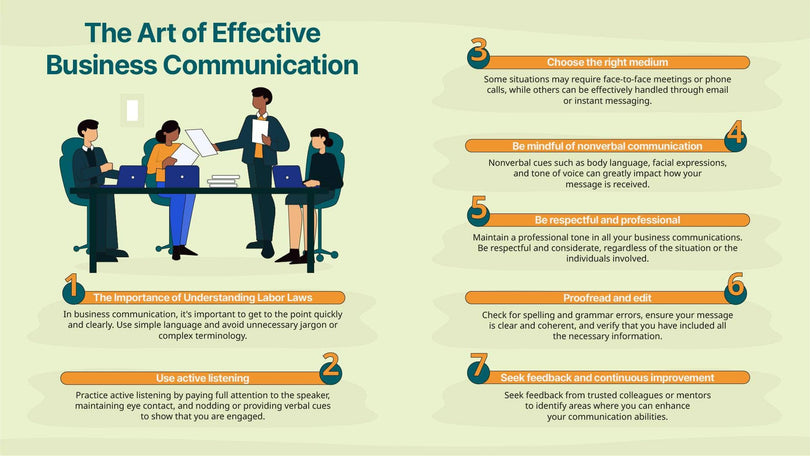 Business-Slides Slides The Art of Effective Business Communication Infographic Template powerpoint-template keynote-template google-slides-template infographic-template