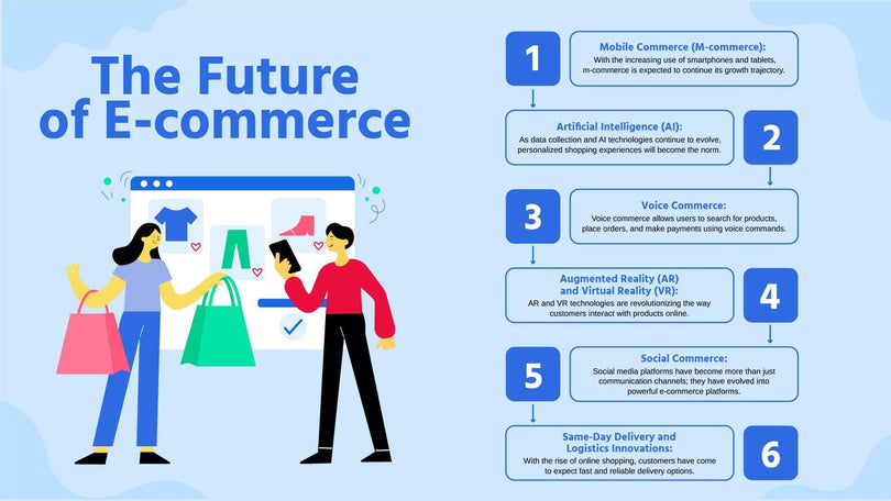 Business-Slides Slides The Future of E Commerce Business Infographic Template powerpoint-template keynote-template google-slides-template infographic-template