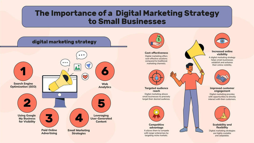 Business-Slides Slides The Importance of a Digital Marketing Strategy to Small Businesses Infographic Template powerpoint-template keynote-template google-slides-template infographic-template