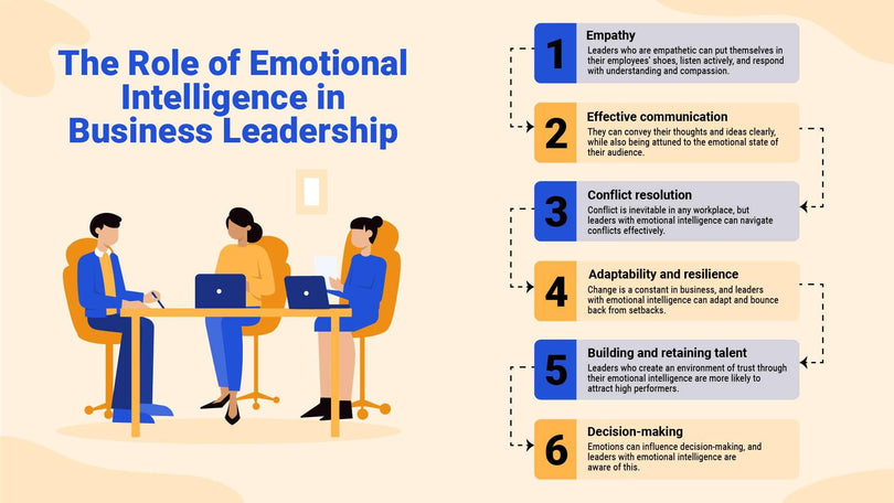 Business-Slides Slides The Role of Emotional Intelligence in Business Leadership Infographic Template powerpoint-template keynote-template google-slides-template infographic-template