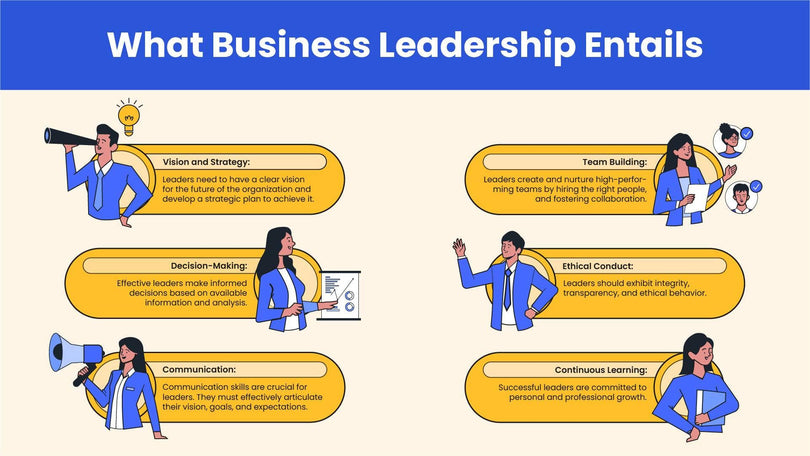 Business-Slides Slides What Business Leadership Entails Infographic Template powerpoint-template keynote-template google-slides-template infographic-template