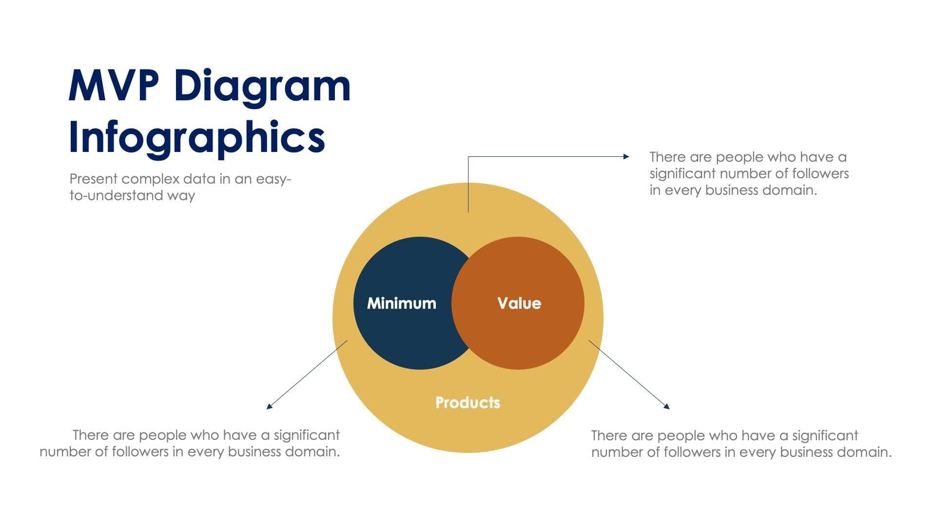 MVP Diagram Infographic Template S01182401 | Infografolio