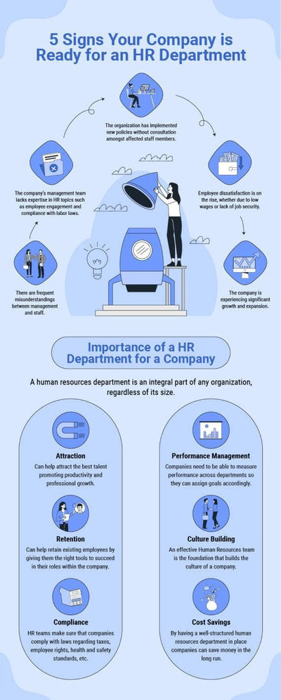 Company-Overview-Infographics Infographics Blue Light Five Signs Your Company is Ready for an Hr Department Human Resources Infographic Template powerpoint-template keynote-template google-slides-template infographic-template