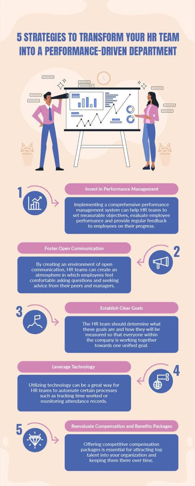 Company-Overview-Infographics Infographics Five Strategies to Transform Your Hr Team Into a Performance Driven Department Human Resources Infographic Template powerpoint-template keynote-template google-slides-template infographic-template