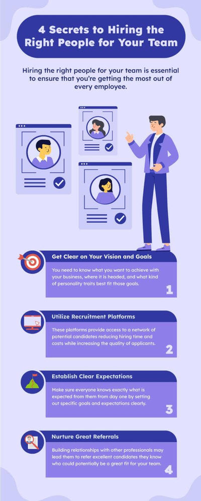 Company-Overview-Infographics Infographics Four Secrets to Hiring the Right People for Your Team Human Resources Infographic Template powerpoint-template keynote-template google-slides-template infographic-template