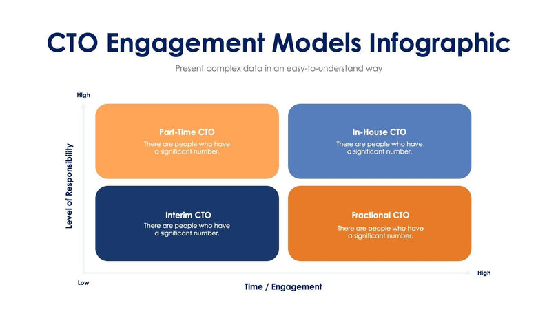CTO-Engagement-Models-Slides Slides CTO Engagement Models Slide Infographic Template S02202403 powerpoint-template keynote-template google-slides-template infographic-template