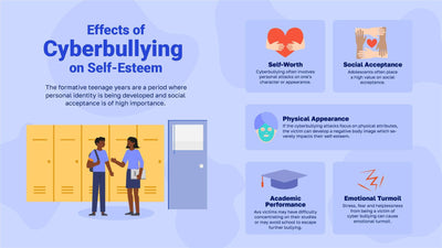 Cyberbullying-Slides Slides Effects of Cyberbullying on Self Esteem Infographic Template powerpoint-template keynote-template google-slides-template infographic-template