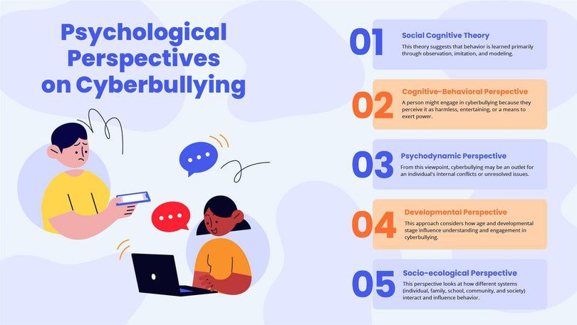 Cyberbullying-Slides Slides Psychological Perspectives on Cyberbullying Infographic Template powerpoint-template keynote-template google-slides-template infographic-template