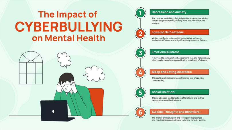 Cyberbullying-Slides Slides The Impact of Cyberbullying on Mental Health Infographic Template powerpoint-template keynote-template google-slides-template infographic-template
