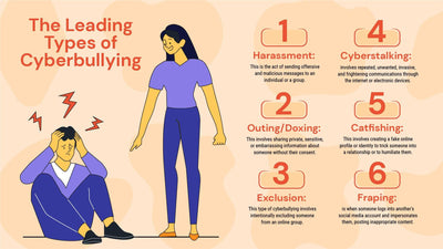 Cyberbullying-Slides Slides The Leading Types of Cyberbullying Infographic Template powerpoint-template keynote-template google-slides-template infographic-template