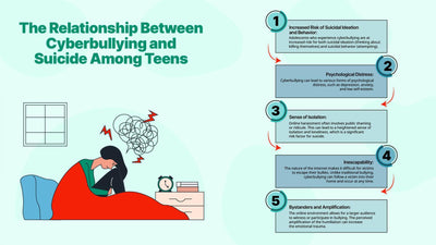 Cyberbullying-Slides Slides The Relationship Between Cyberbullying and Suicide Among Teens Infographic Template powerpoint-template keynote-template google-slides-template infographic-template