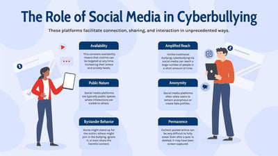Cyberbullying-Slides Slides The Role of Social Media in Cyberbullying Infographic Template powerpoint-template keynote-template google-slides-template infographic-template