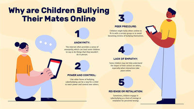 Cyberbullying-Slides Slides Why Are Children Bullying Their Mates Online Cyberbullying Infographic Template powerpoint-template keynote-template google-slides-template infographic-template