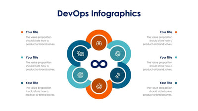 Devops Recommendations Infographic DevOps Slides | Infografolio