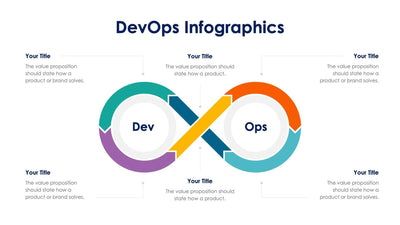 Devops Recommendations Infographic DevOps Slides | Infografolio