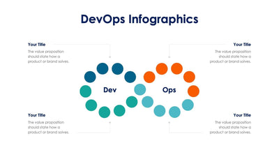 Devops Recommendations Infographic DevOps Slides | Infografolio
