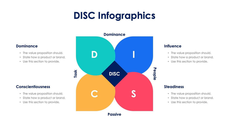 Disc Powerpoint Graphics DISC Slides | Infografolio