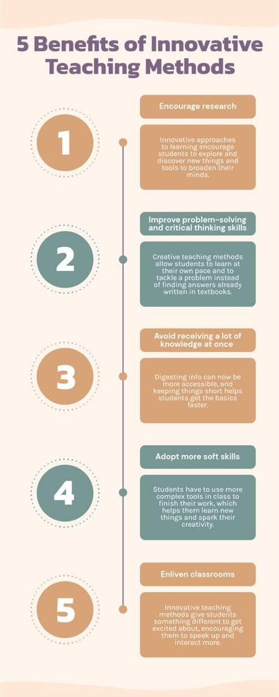 Education Infographics | Infografolio
