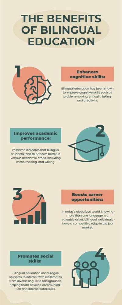Education-Infographics Infographics Beige The Benefits of Bilingual Educational Education Infographic Template powerpoint-template keynote-template google-slides-template infographic-template