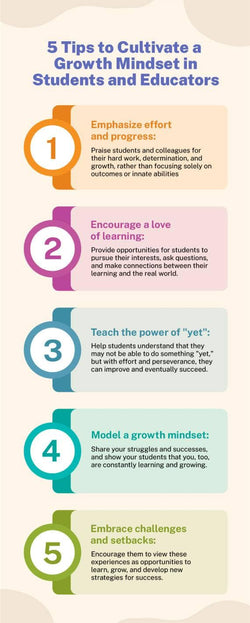 Education-Infographics Infographics Colorful Five Tips to Cultivate a Growth Mindset in Students and Educator Education Infographic Template powerpoint-template keynote-template google-slides-template infographic-template