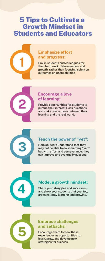 Education-Infographics Infographics Colorful Five Tips to Cultivate a Growth Mindset in Students and Educator Education Infographic Template powerpoint-template keynote-template google-slides-template infographic-template