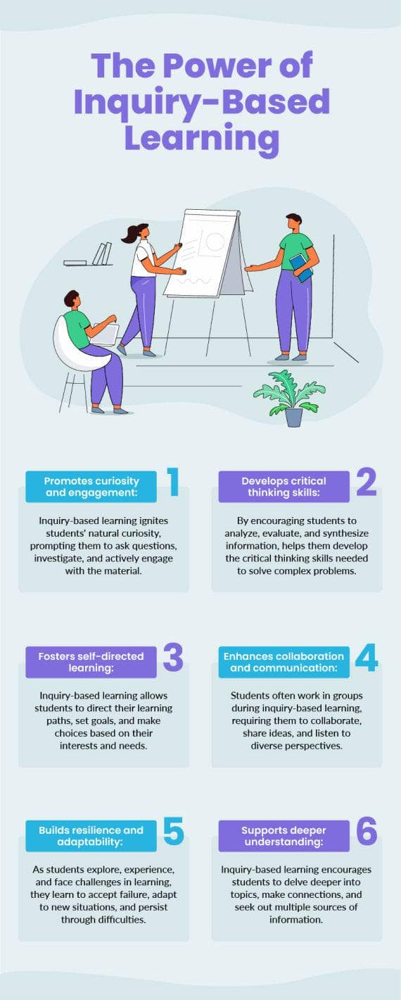 Light Blue The Power of Inquiry Based Learning Education Infographic T ...