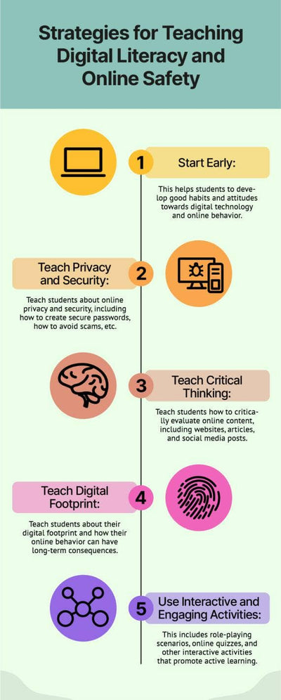 Education-Infographics Infographics Light Green Strategies for Teaching Digital Literacy and Online Safety Education Infographic Template powerpoint-template keynote-template google-slides-template infographic-template