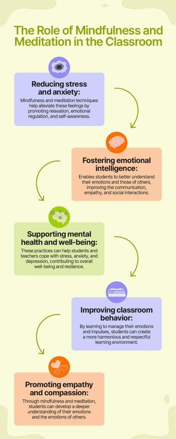 Mindfulness Powerpoint Mindfulness And Meditation Website Template