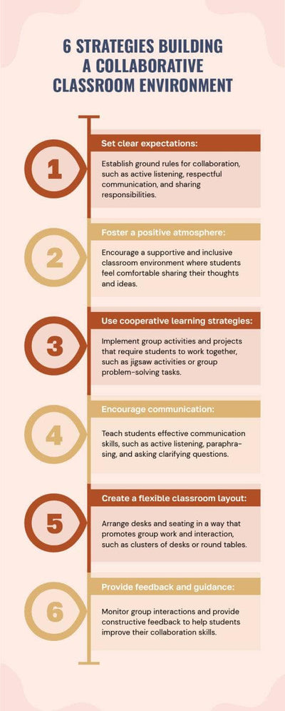 Education-Infographics Infographics Light Red Six Strategies Building a Collaborative Classroom Environment Education Infographic Template powerpoint-template keynote-template google-slides-template infographic-template
