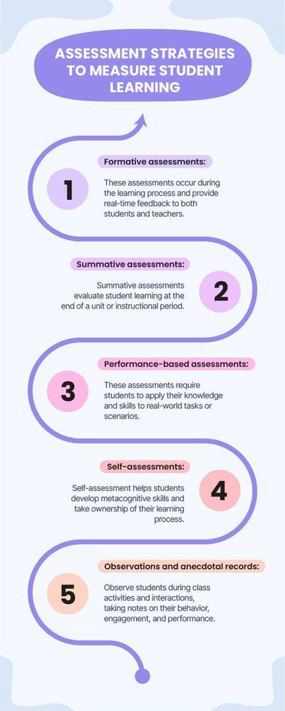 Education-Infographics Infographics Light Violet Assessment Strategies to Measure Student Learning Education Infographic Template powerpoint-template keynote-template google-slides-template infographic-template
