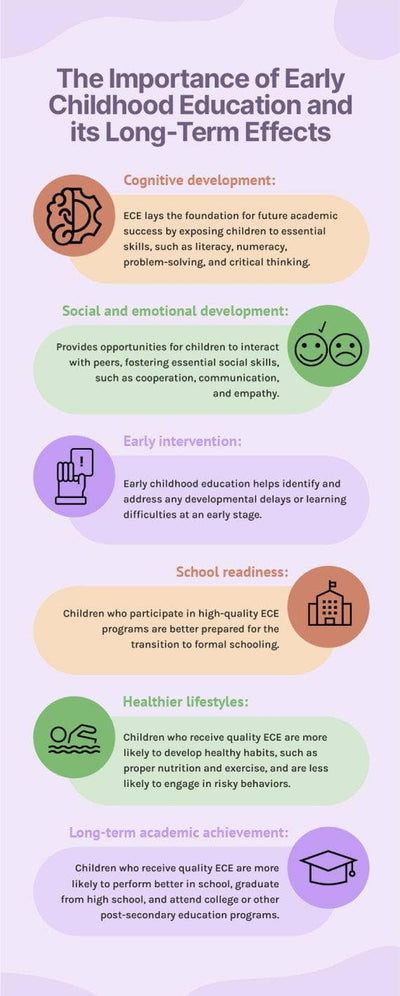 Education-Infographics Infographics Light Violet The Importance of Early Chilhood Education and its Long Term Effects Education Infographic Template powerpoint-template keynote-template google-slides-template infographic-template