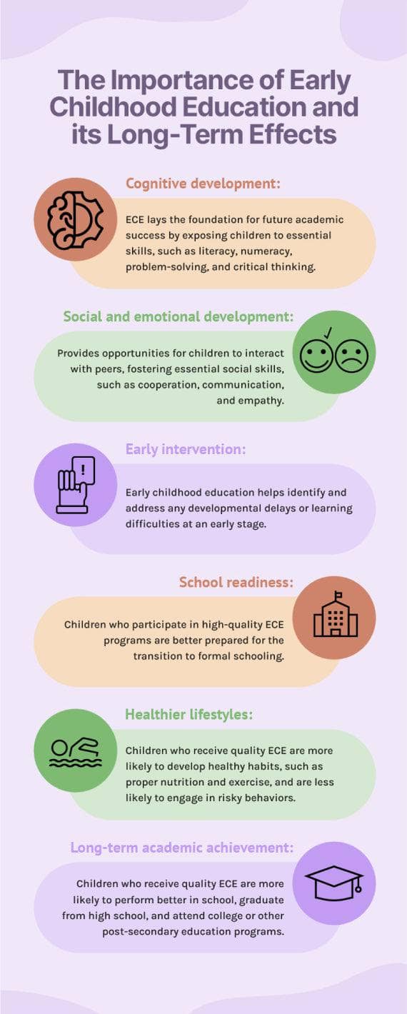 Light Violet The Importance Of Early Chilhood Education And Its Long T