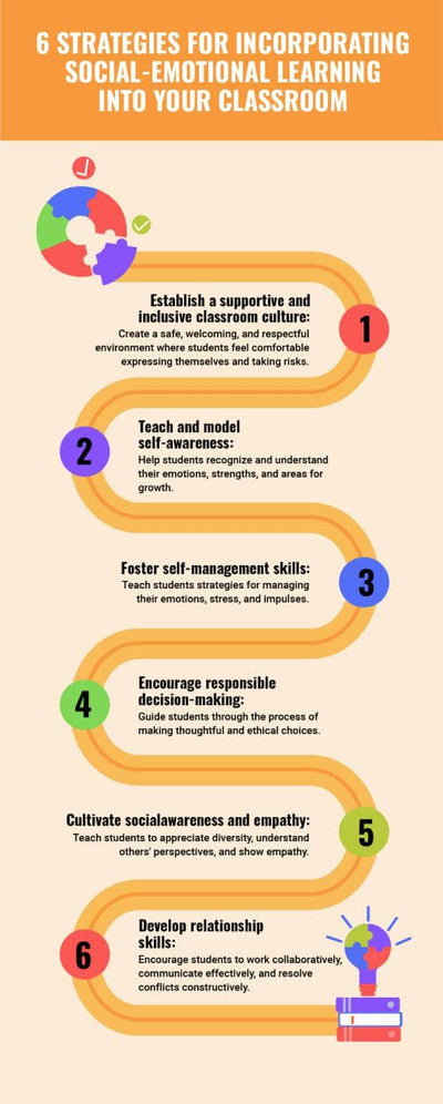 Education-Infographics Infographics Orange Six Strategies for Incorporating Social Emotional Learning Into Your Classroom Education Infographic Template powerpoint-template keynote-template google-slides-template infographic-template