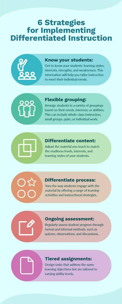 Education-Infographics Infographics Six Strategies for Implementing Differentiated Instruction Education Infographic Template powerpoint-template keynote-template google-slides-template infographic-template