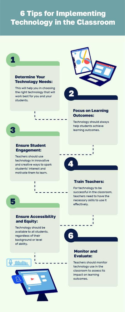 Education-Infographics Infographics Six Tips for Implementing Technology in the Classroom Education Infographic Template powerpoint-template keynote-template google-slides-template infographic-template