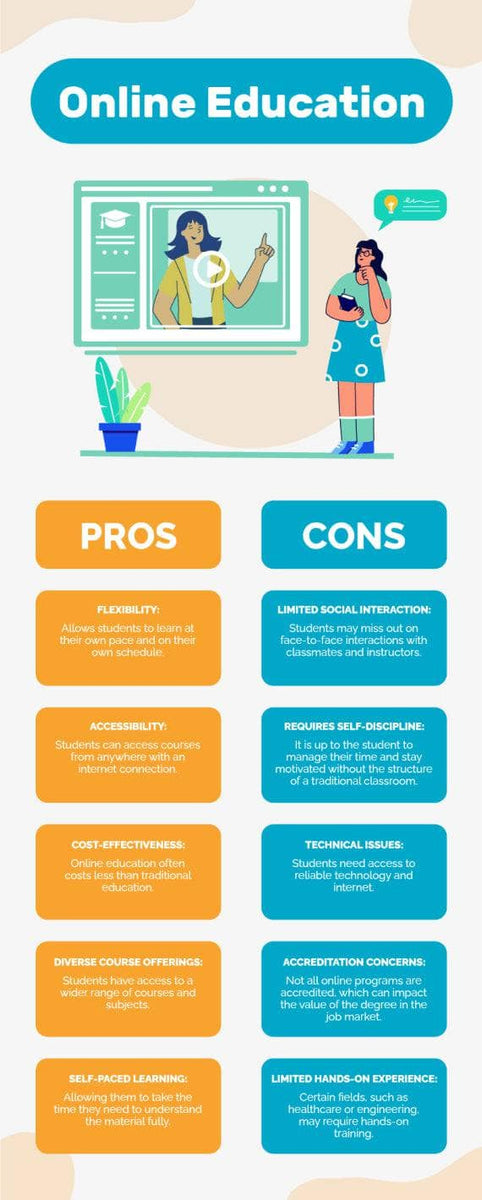 Yellow and Blue Online Education Infographic Template – Infografolio