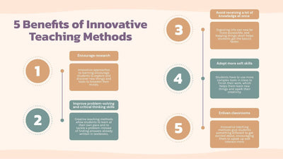 Education-Slides Slides Five Benefits of Innovative Teaching Methods Education Infographic Template powerpoint-template keynote-template google-slides-template infographic-template