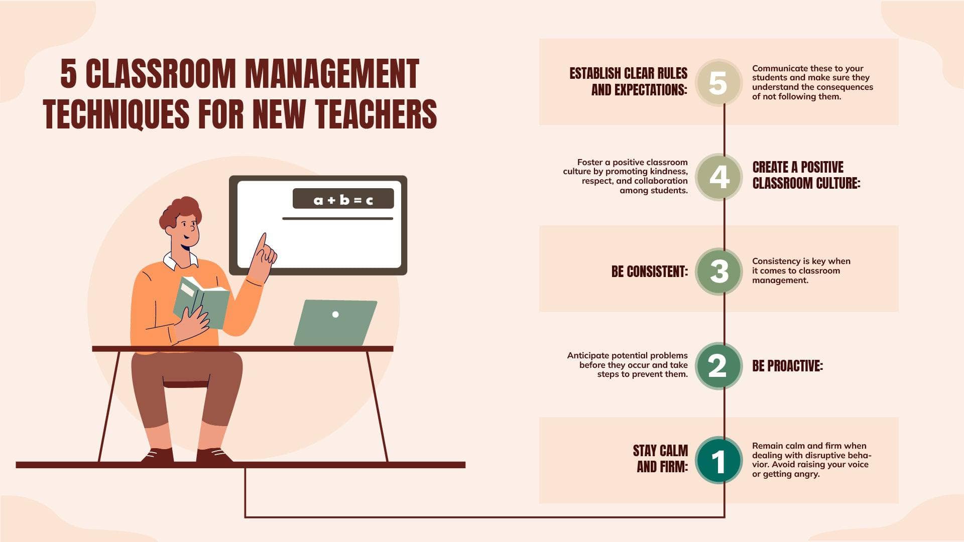 Five Classroom Management Techniques for New Teachers Education Infogr ...