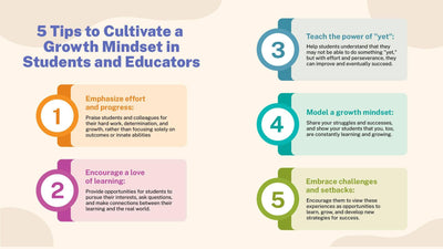 Education-Slides Slides Five Tips to Cultivate a Growth Mindset in Students and Educators Infographic Template powerpoint-template keynote-template google-slides-template infographic-template
