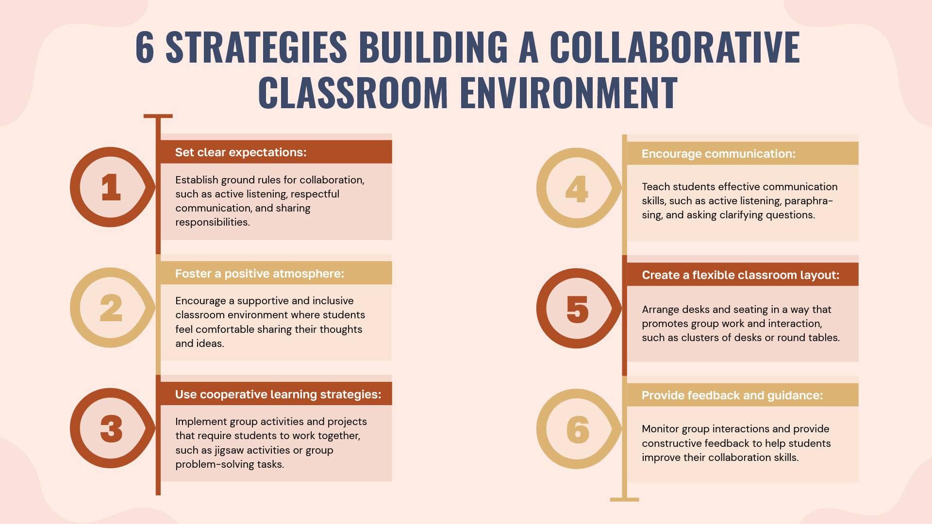 Six Strategies Building a Collaborative Classroom Environment Educatio ...