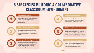 Education-Slides Slides Six Strategies Building a Collaborative Classroom Environment Education Infographic Template powerpoint-template keynote-template google-slides-template infographic-template