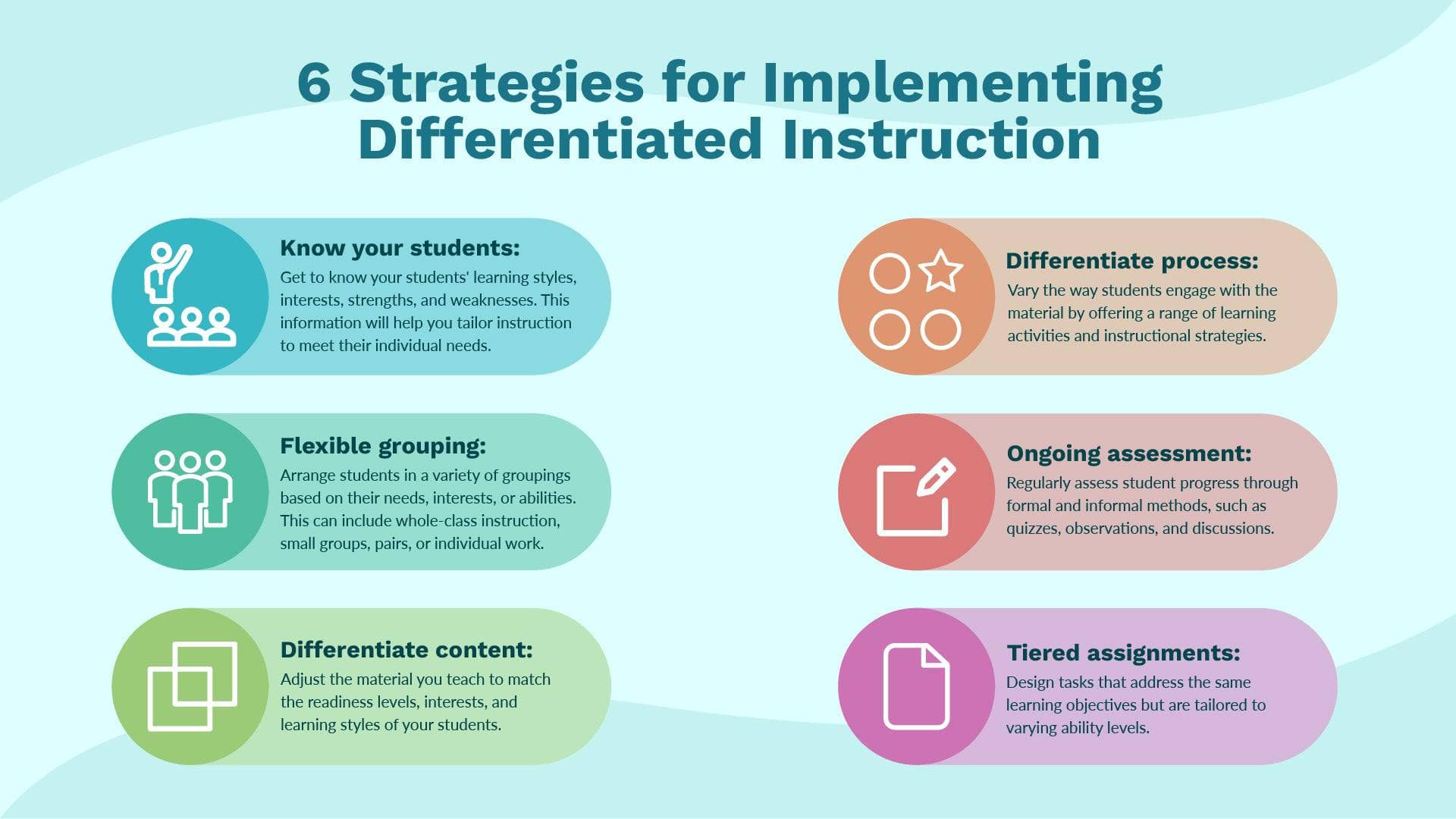 Differentiated Instruction Literacy And Math Differentiation In