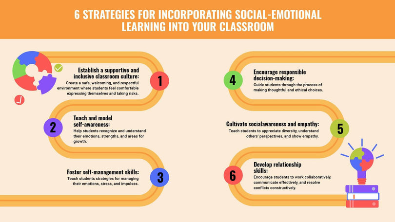 Education-Slides Slides Six Strategies for Incorporating Social Emotional Learning Into Your Classroom Education Infographic Template powerpoint-template keynote-template google-slides-template infographic-template