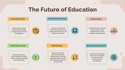 Education-Slides Slides The Future of Education Infographic Template powerpoint-template keynote-template google-slides-template infographic-template